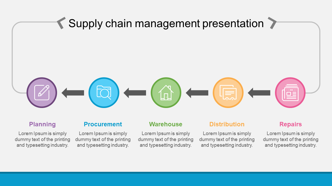 supply chain management presentation